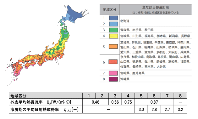 省エネ地域区分