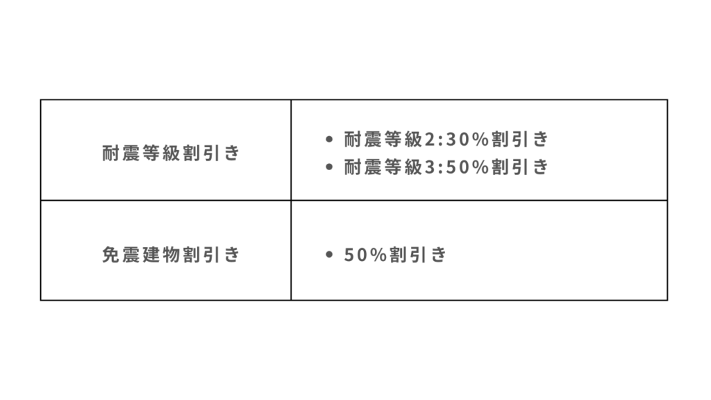 地震保険割引